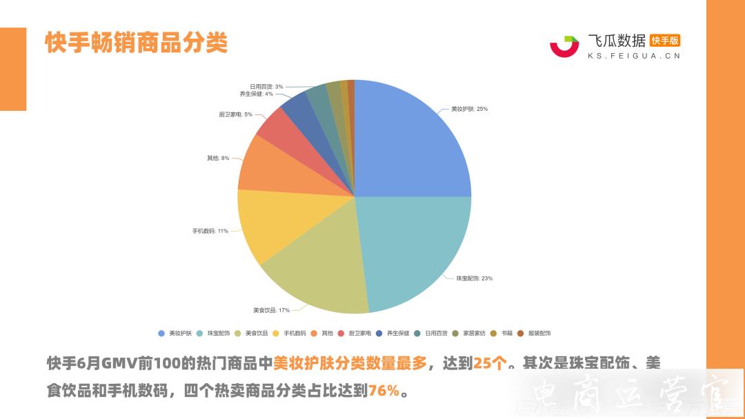 快手6月電商戰(zhàn)報：14位帶貨達人銷售額破億！